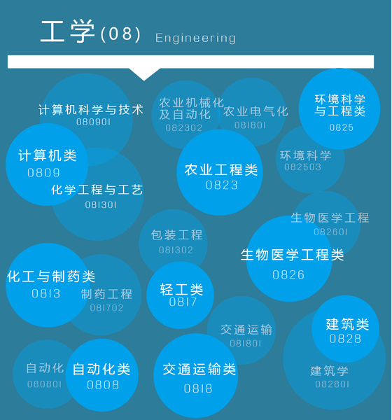 2019年经济学博士招生_2019年人大经济学院政治经济学考博难度 录取人数 参考书 真(3)